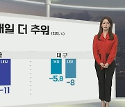 [생활날씨] 내일 맹추위 계속..건조함 속 화재 유의