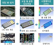 서울시, 가상공간에 '아리수 3D 정수센터' 만든다