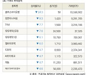 [fnRASSI]장마감, 거래소 하락 종목(폴루스바이오팜 -24.3% ↓)