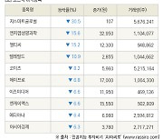 [fnRASSI]장마감, 코스닥 하락 종목(지스마트글로벌 -30.5% ↓)