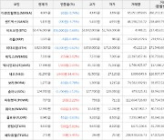 가상화폐 네오 3,940원 상승한 31,290원에 거래