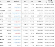 가상화폐 비트코인 53,028,000원(-0.51%) 거래중