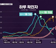 [심층인터뷰] 확진자 정점은?..거리두기 영향은?