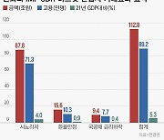 전경련 "원화, 기축통화 자격 충분.. 편입 시 113조 경제효과"