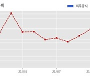삼화네트웍스 수주공시 - 드라마 <지금부터, 쇼타임!> 국내 방영권 판매 74.7억원 (매출액대비  25.5 %)
