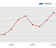 매커스 수주공시 - 비메모리 반도체 납품 127억원 (매출액대비  14.61 %)