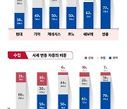 케이카, 5월 중고차 시장 전망 발표.."전 차종 하락 예상"