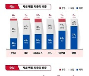 케이카 "5월 중고차 시세 하락 대세..하이브리드는 선방"