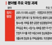 [尹 국정과제]250만 가구 조기 공급..여가부 폐지 포함 안돼