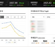 유류세 인하로 충청권 기름값 소폭 하락.. 평균 휘발윳값 L당 1937원