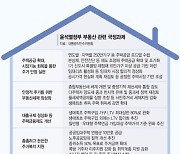 1기 신도시에 10만가구 공급, 연내 마스터플랜 내놓는다 [尹정부 국정과제 부동산분야]