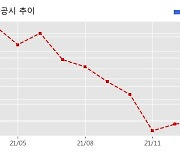 한신공영 수주공시 - 거제시 아주동 공동주택 신축공사 1,146억원 (매출액대비  8.7 %)