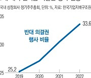 해외 연기금, 주주권 행사 깐깐해졌다