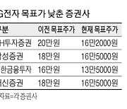 집콕 특수 사라지니..생활가전 목표주가 '뚝'