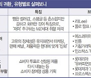 포켓몬빵·프로스펙스 '품절 대란'..올드 브랜드 '역주행' 비결 3