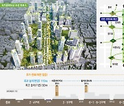 오세훈 시장의 녹지생태도심 계획은 무엇? 세운지구, 높은 빌딩숲+나무숲으로