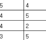 [프로축구2부 중간순위] 4일