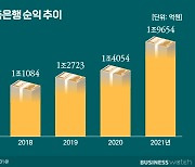 [달라진 저축은행]①과거는 잊어라