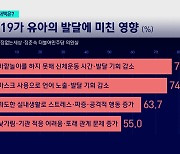 코로나19가 교육 현장에 남긴 숙제들