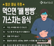 [헬스PICK] '임신 아님 주의!' 먹으면 '배 빵빵' 가스차는 음식