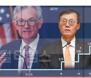 6·7월 연속 빅스텝 시사.. 물가 안잡히면 '자이언트 스텝' 배제 못해 [美연준 기준금리 0.5%P 인상]