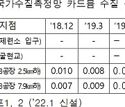 낙동강 상류 수질·퇴적물 측정 결과 공개