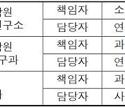 낙동강 미량오염물질 국내외 먹는물기준 이내 확인