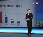 아이들, 가장 많이 다친 장소 어딜까?