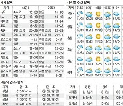 [오늘의 날씨] 6일, 저녁부터 곳곳에 빗방울