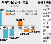 "금리인상 이미 반영..코스피 안도랠리 기대"