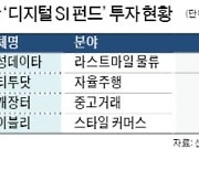 "스타트업 떡잎부터 키우자"..금융권 '디지털 펀드' 열풍