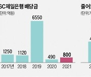 '실적 반토막' SC제일은행, 배당만 늘렸다