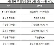 5월 둘째 주, 4135가구 공급..尹 취임식 앞두고 잠잠한 분양시장