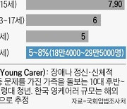 복지혜택 못받는 '청소년 가장' 최소 20만명