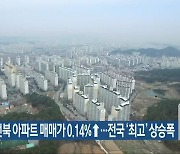 이번 주 전북 아파트 매매가 0.14%↑..전국 '최고' 상승폭