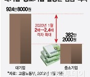 "숨만 쉬어도 삼성과 격차"..'공정'이 부른 임금파행