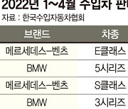 볼보 '조용한 질주'.. 4월 수입차 판매 3위