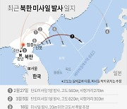 북 SLBM에는 사드도 '속수무책'..핵투발 수단 다변화 과시