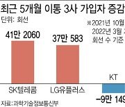 [해설] LG U+ 선전 배경은 '실용주의'..KT만 무선가입자 줄어
