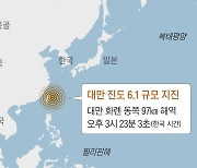 대만 화롄 동쪽 97km 해역서 규모 6.1 지진 발생