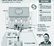용산 국방부 2·5층서 첫 집무..'구중궁궐' 靑과 차별, 열린경호도