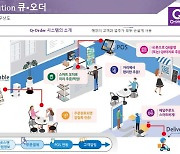 큐피엠네트웍스, 스마트 매장 지원 '큐오더' 선봬..자영업자 투자 부담 고민 해소
