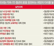 청년 정책 역대 최초 상위 20대 국정과제 포함