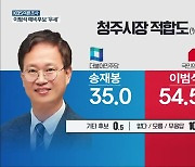 [충북 여론조사] 정치 신인 맞대결 송재봉 35.0% vs 이범석 54.5%