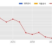 셀레믹스 수주공시 - [일반용역]코로나19 전장유전체 서열 정보 생산 및 분석 (2차) 5억원 (매출액대비  6.18 %)