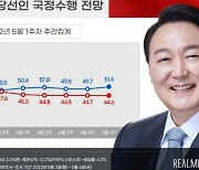 Yoon Seok-youl's Approval Rating Reaches a New High since the Second Week of April at 51.4%