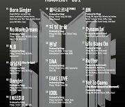 BTS 새앨범, 신곡 '옛 투 컴'과 미발매곡 '본 싱어' 담는다