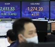 Korean markets as listless as the onset of pandemic outbreak of 2020