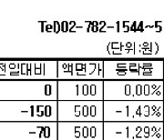 [장외주식] 한국코러스 나흘 연속 상승