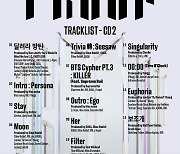 방탄소년단 '프루프' 두 번째 CD, 신곡 '달려라 방탄' 수록
